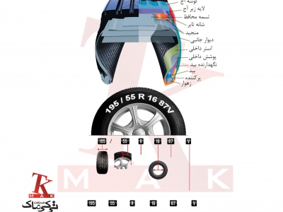 Familiarity with car tire components and signs on it